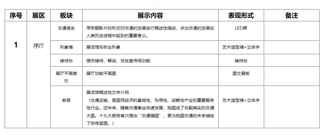 中交科技城规划展览馆设计方案|主要陈展项目