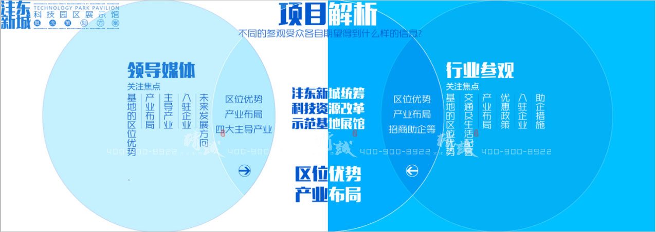西安沣东新城科技园展览馆设计|概念篇