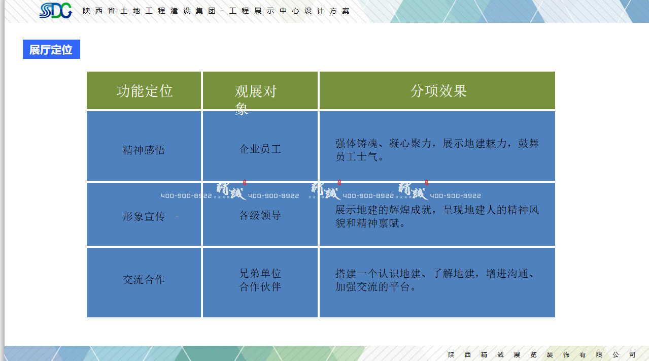 陕西省土地工程建设集团展馆设计概念篇